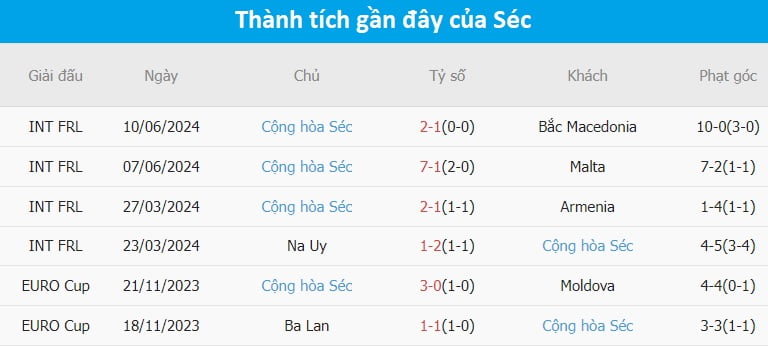 Đội tuyển Cộng hòa Séc